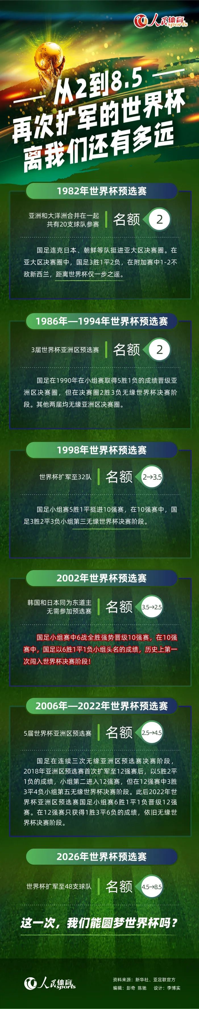 现在卢克-肖已经复出，马拉西亚也将在2024年初回归。